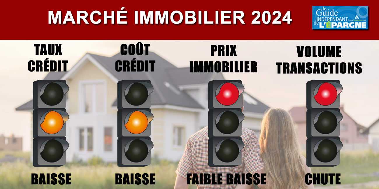 Immobilier : baisse des taux et baisse des prix ! Immobilier : baisse des taux et baisse des prix !