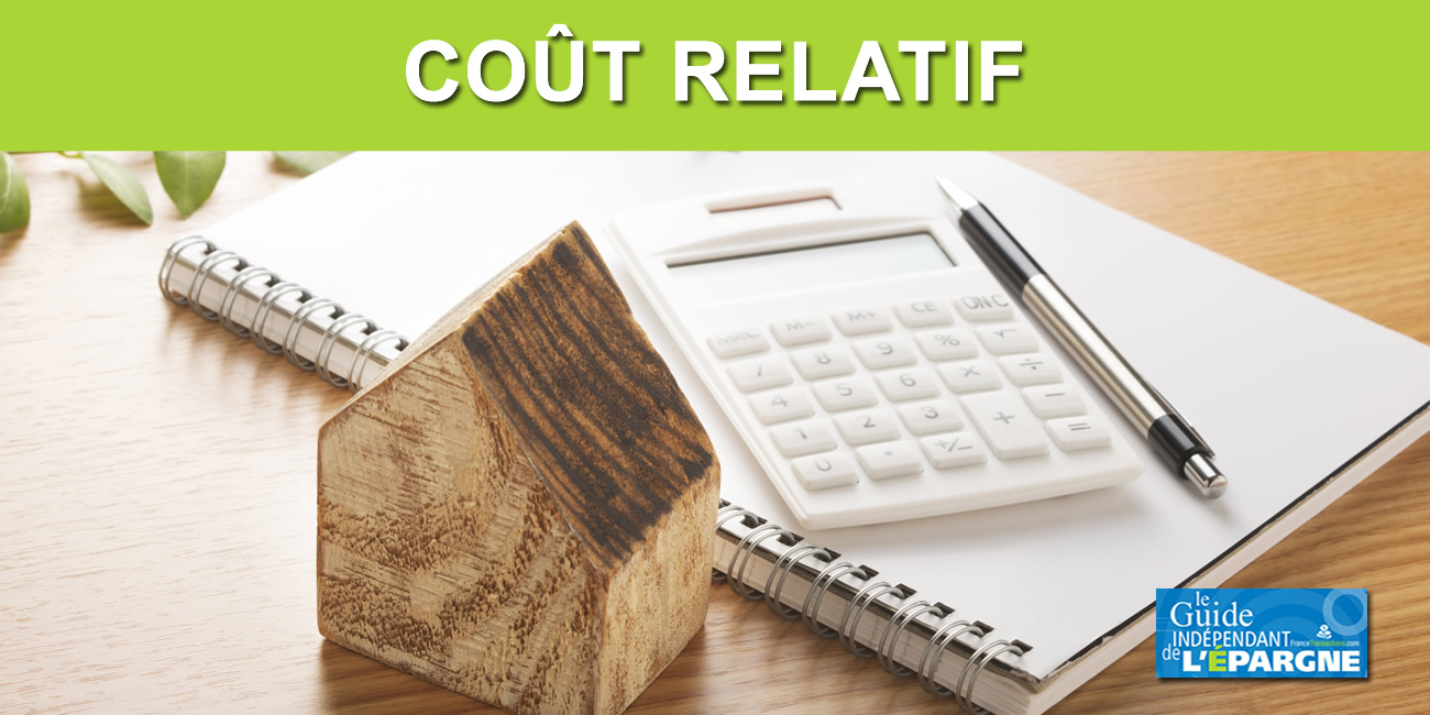 Le coût relatif des crédits immobiliers ne fait que grimper depuis début 2025 Le coût relatif des crédits immobiliers ne fait que grimper depuis début 2025