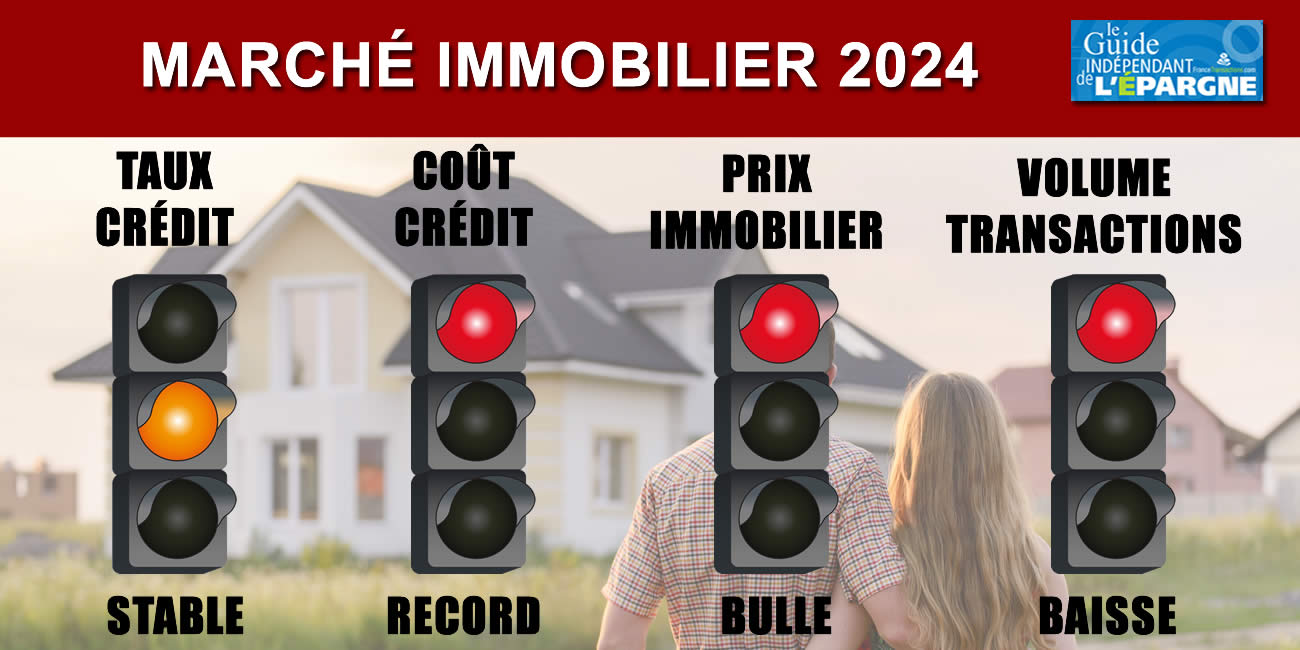 Baisse des prix de l'immobilier : 15 % serait bien en 2024 !