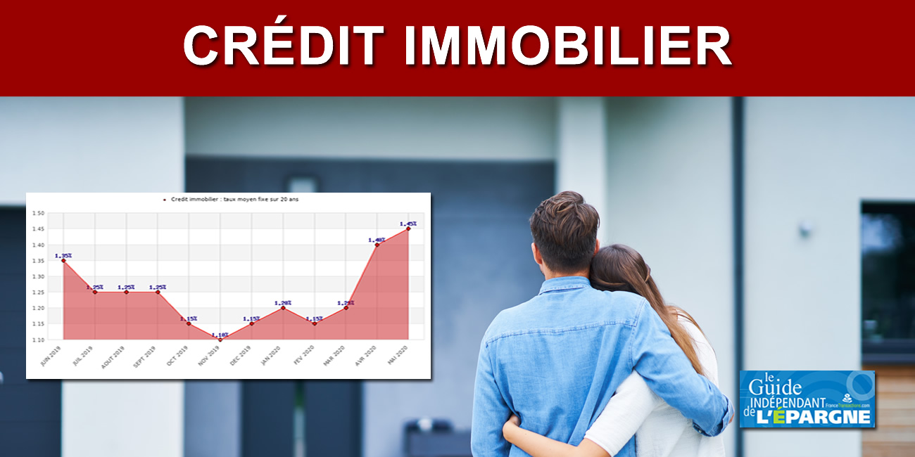 Immobilier : chute de -25% des crédits octroyés au 1er trimestre avec des taux continuant de remonter