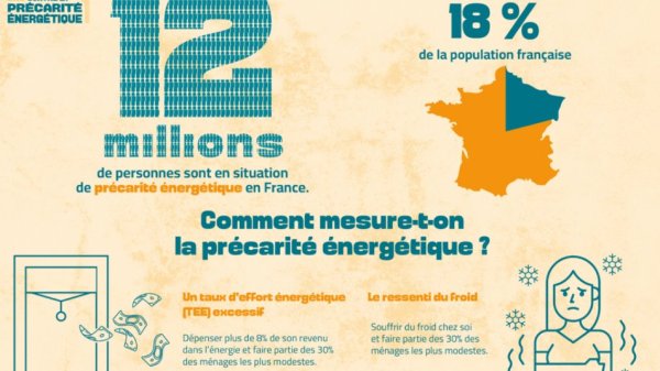Journée contre la précarité énergétique