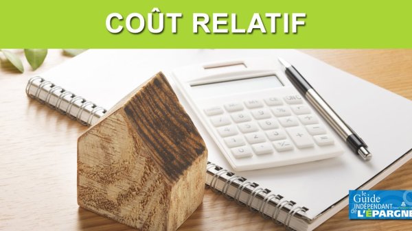 Le coût relatif des crédits immobiliers ne fait que grimper depuis début 2025