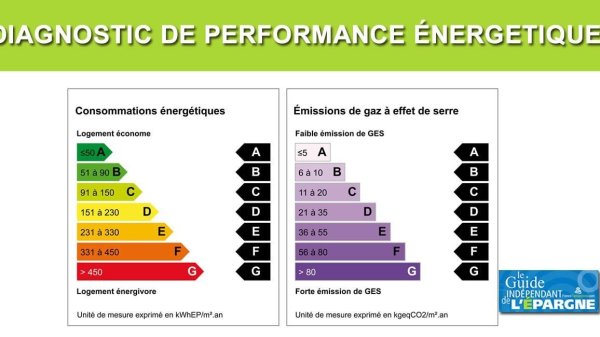 Nouvelles règles pour les DPE dès le 1er janvier 2025