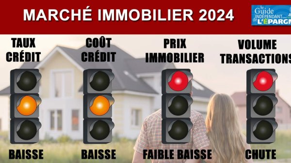 Immobilier : baisse des taux et baisse des prix !