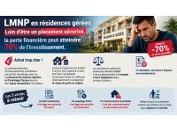 Résidences gérées en LMNP : de nombreux épargnants pris au piège